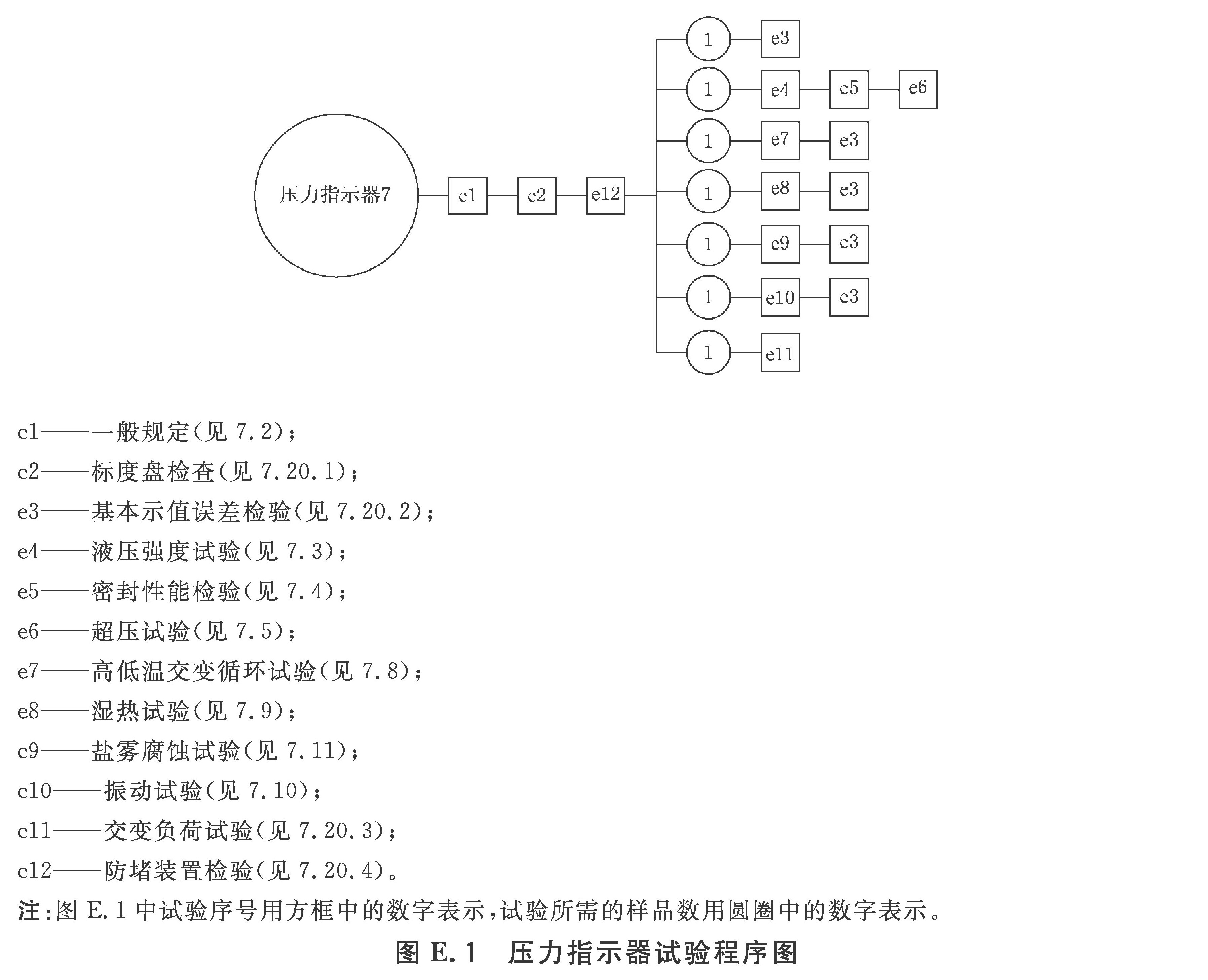 标准附图