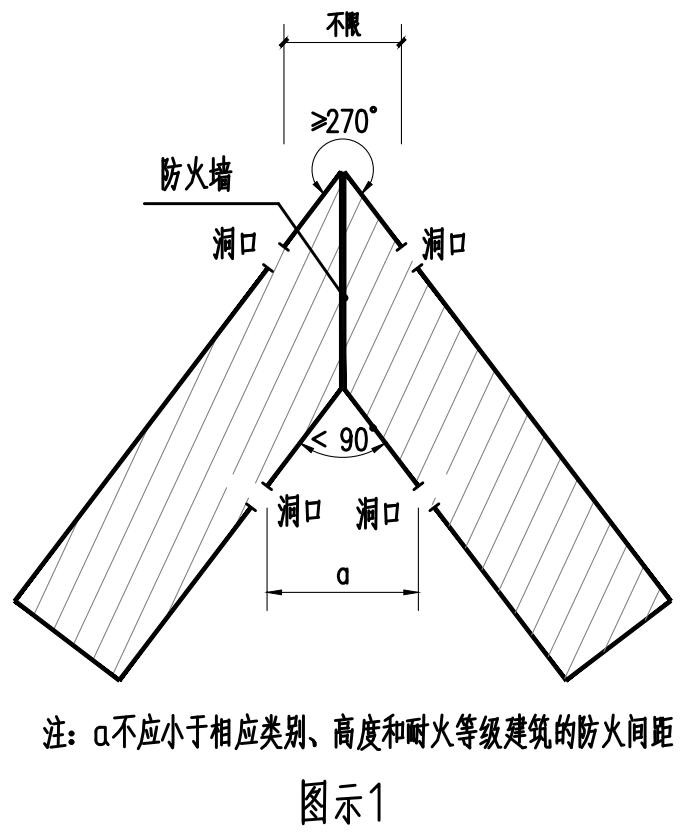 标准附图