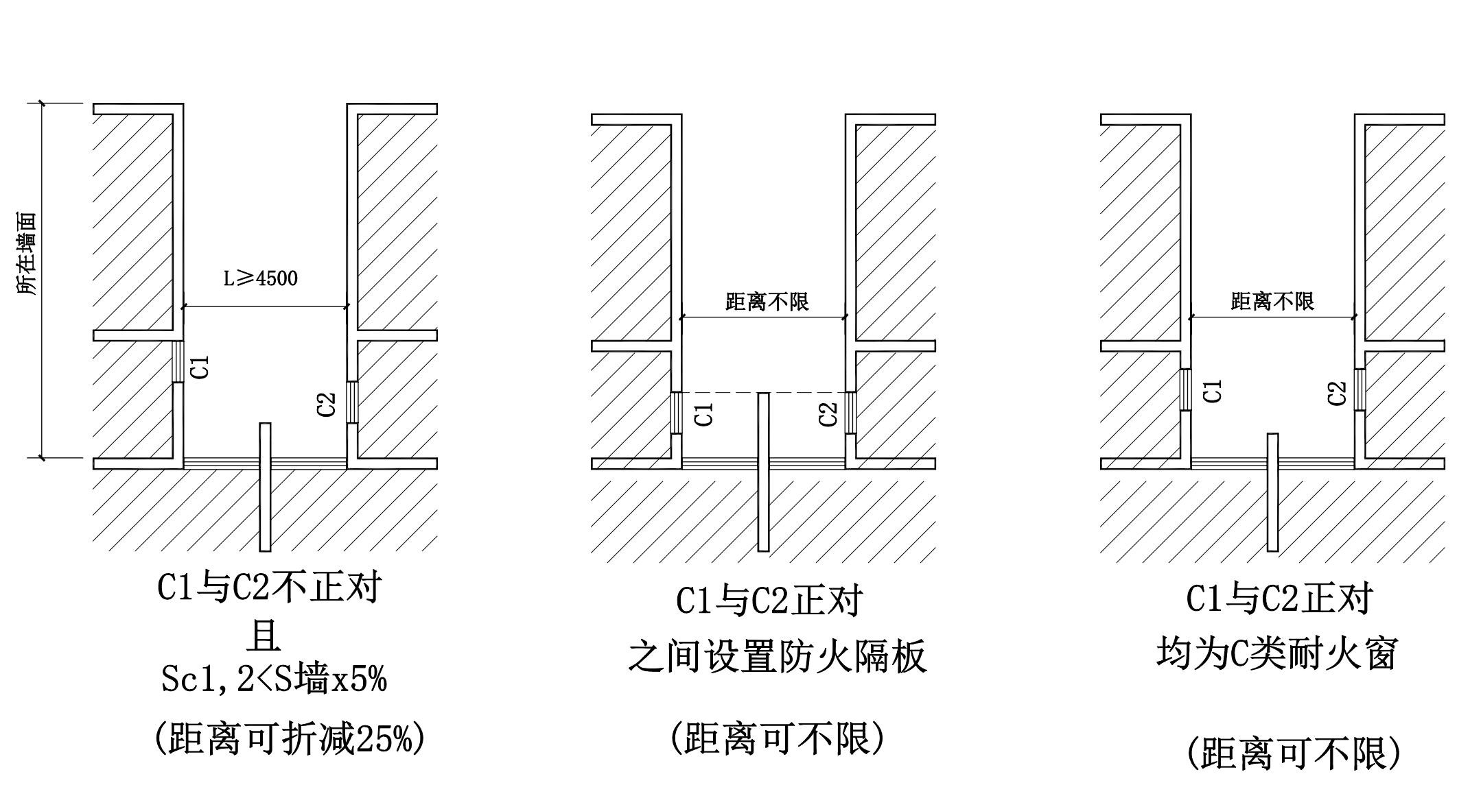 标准附图