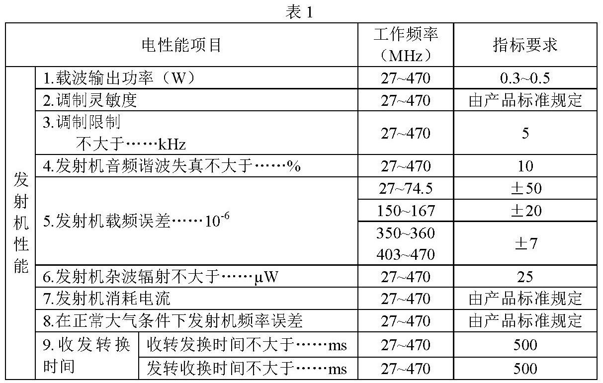 标准附图
