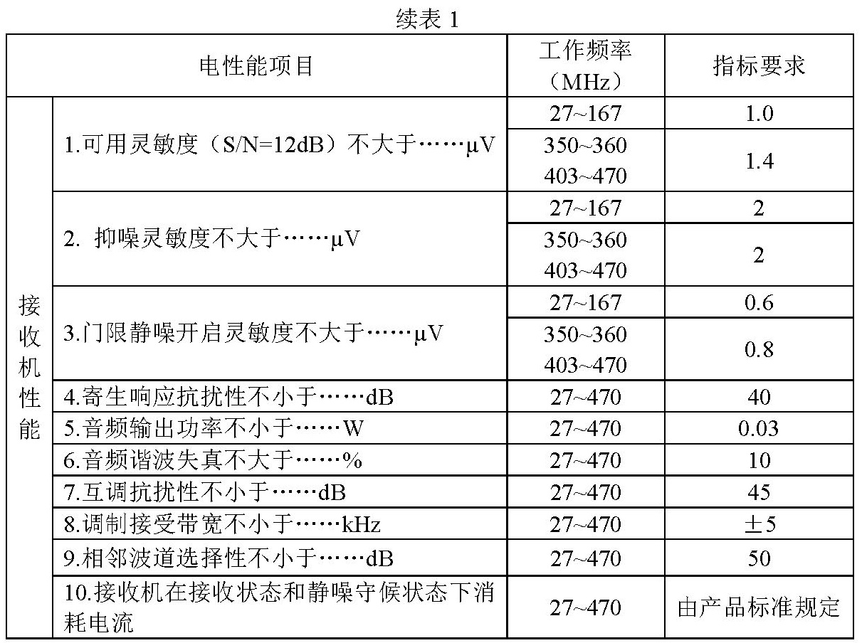 标准附图