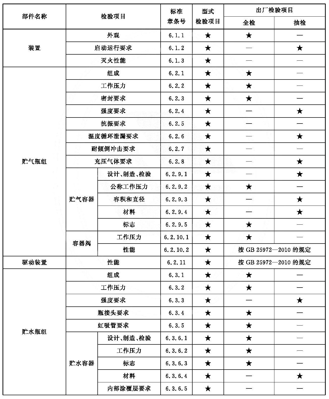 标准附图