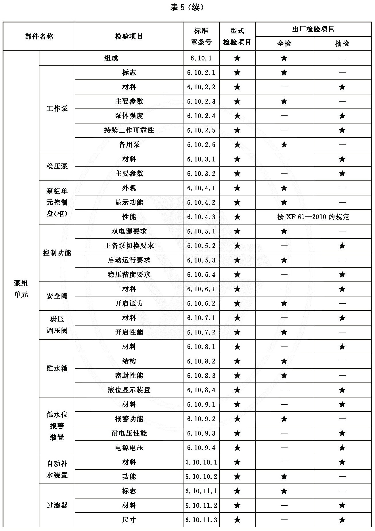 标准附图