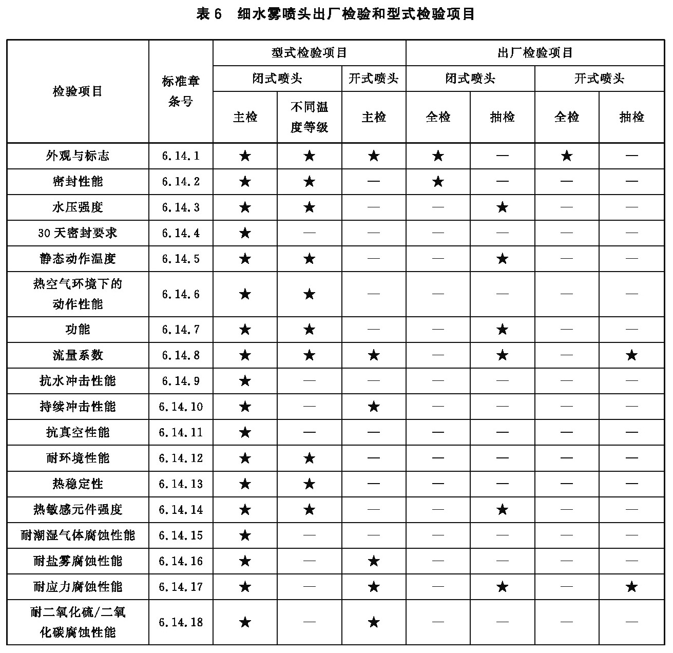 标准附图