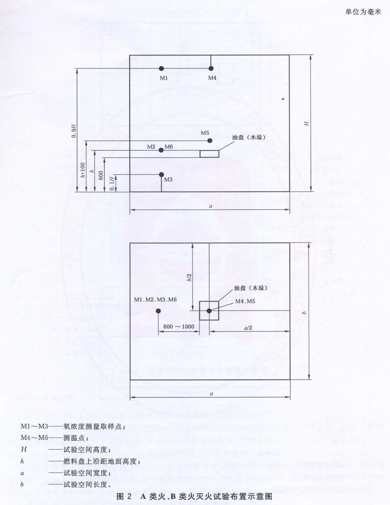 标准附图
