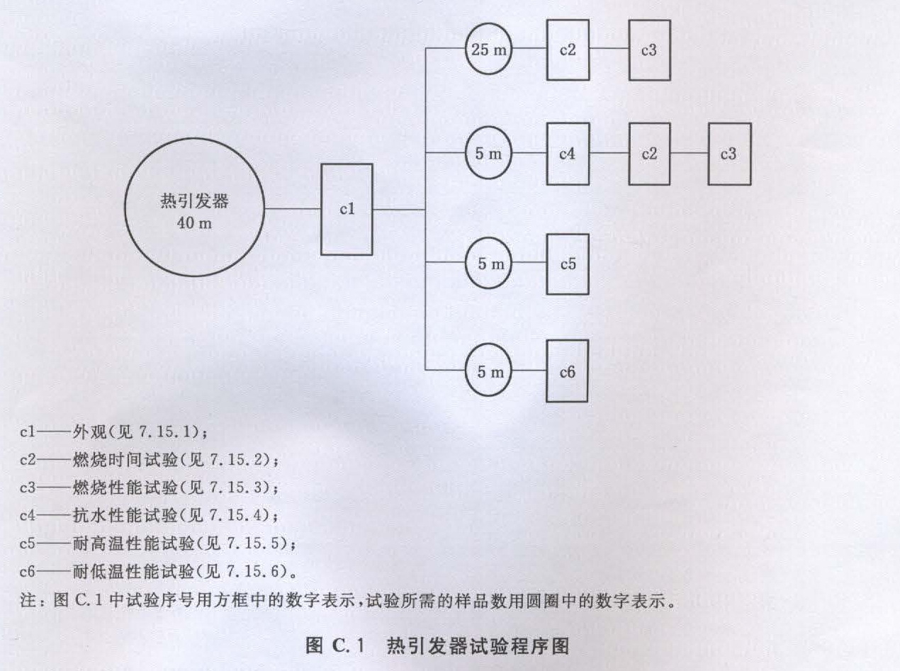 标准附图