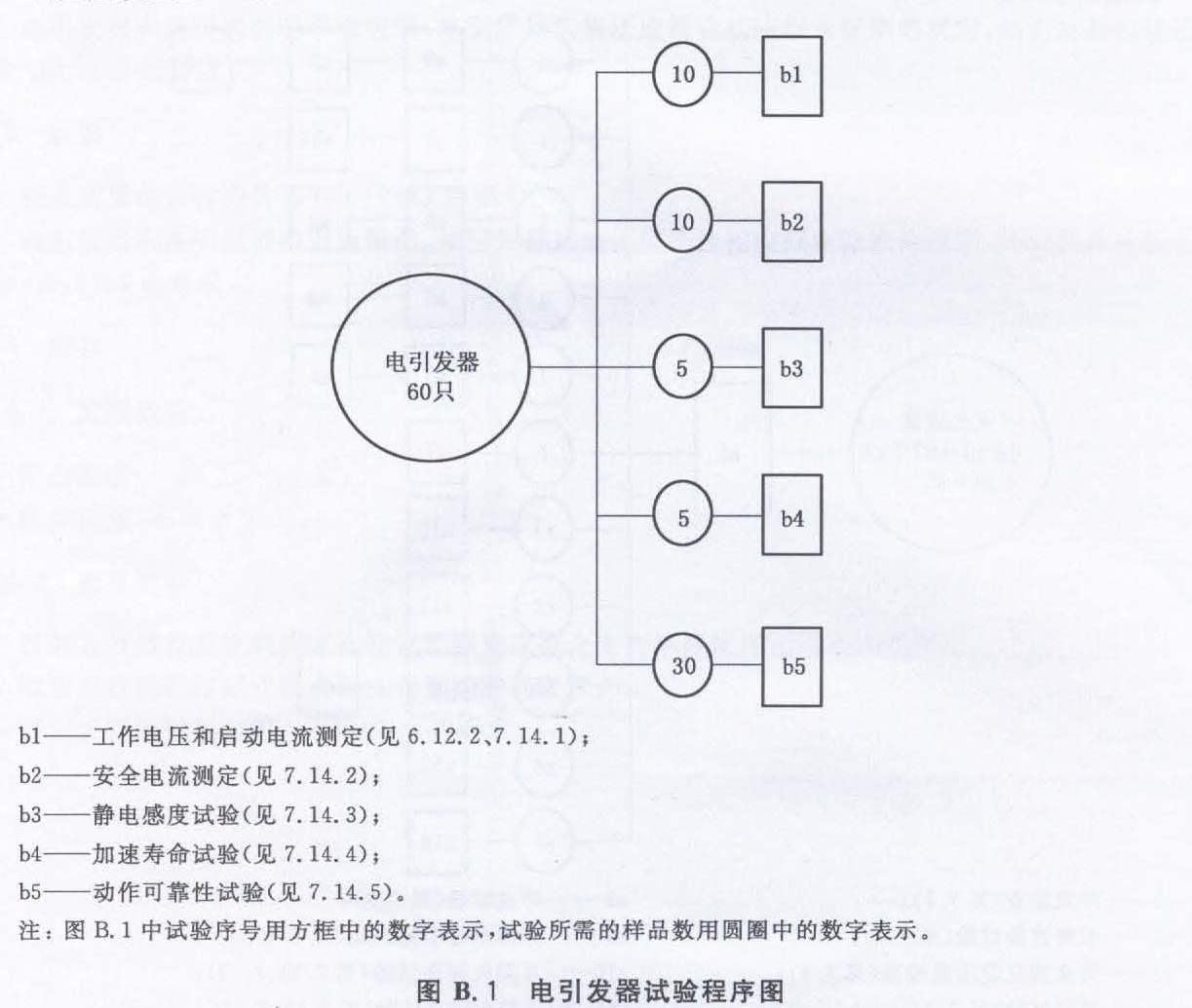 标准附图