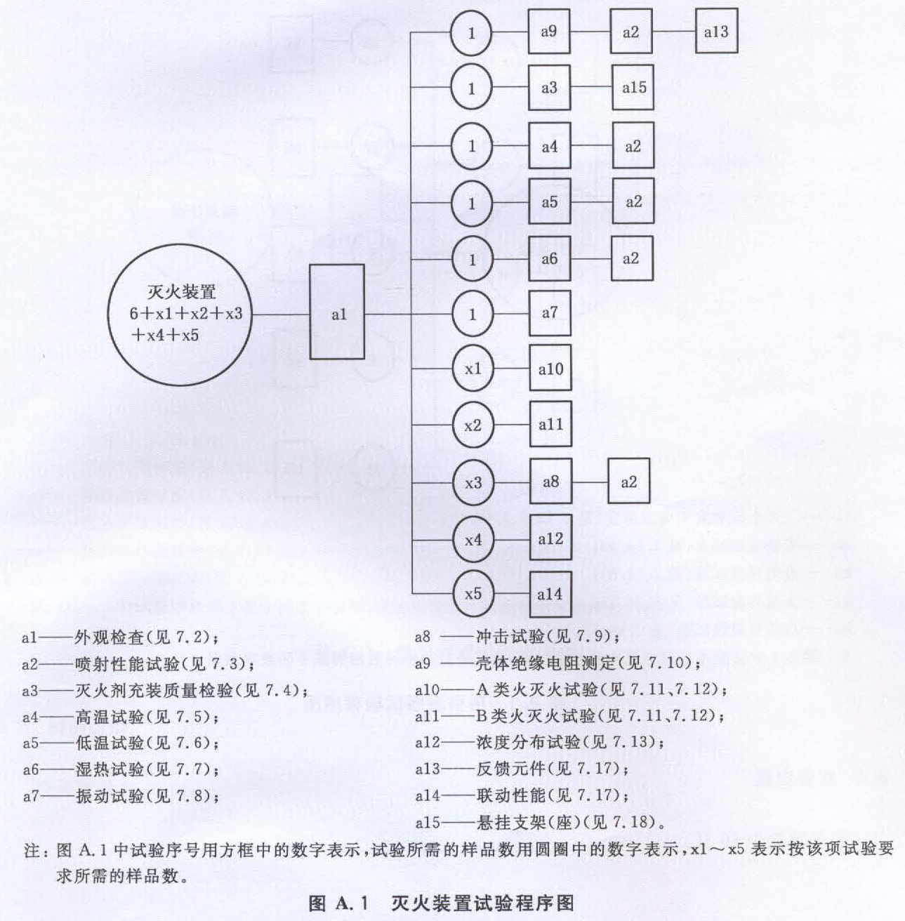 标准附图