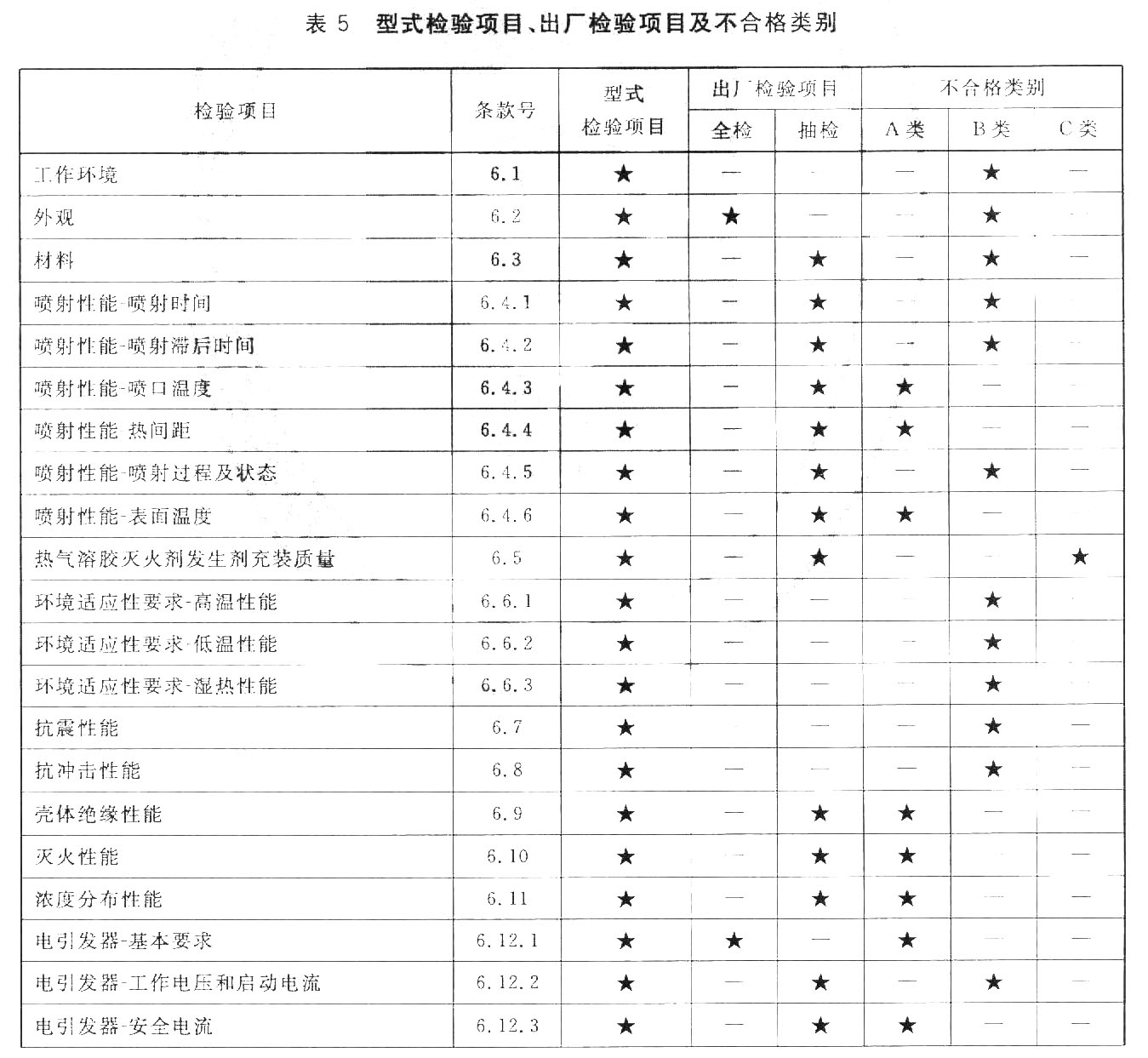 标准附图