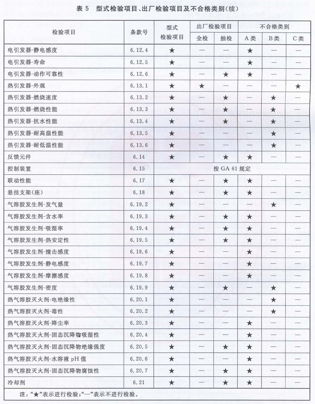 标准附图