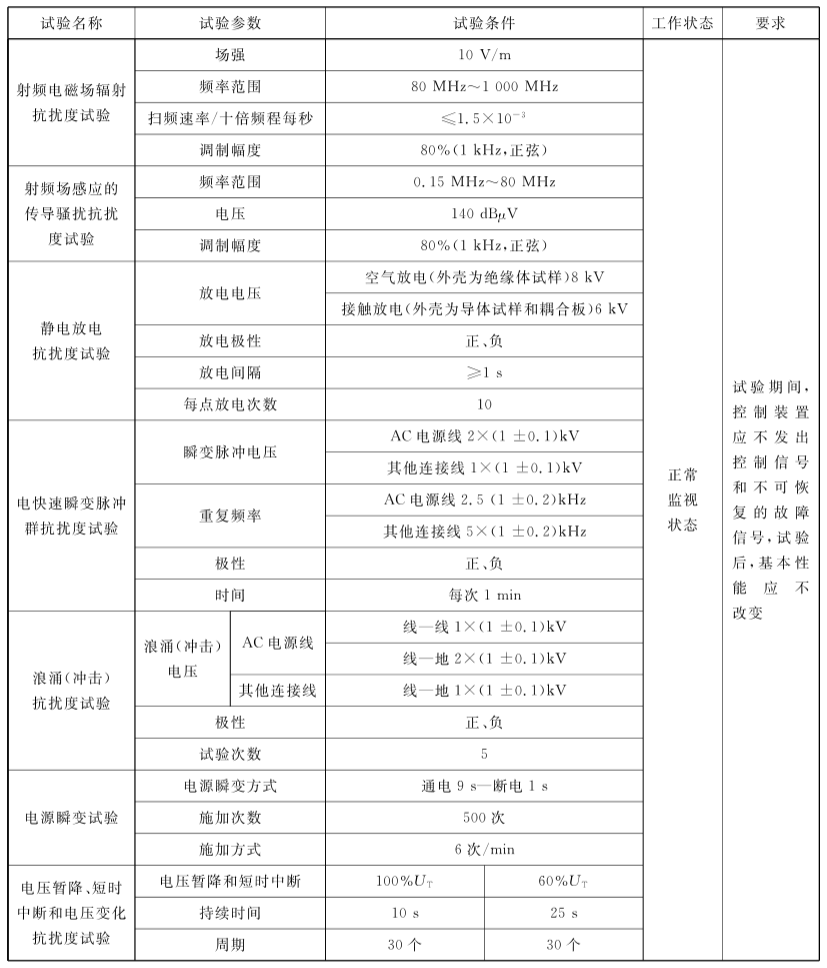 标准附图