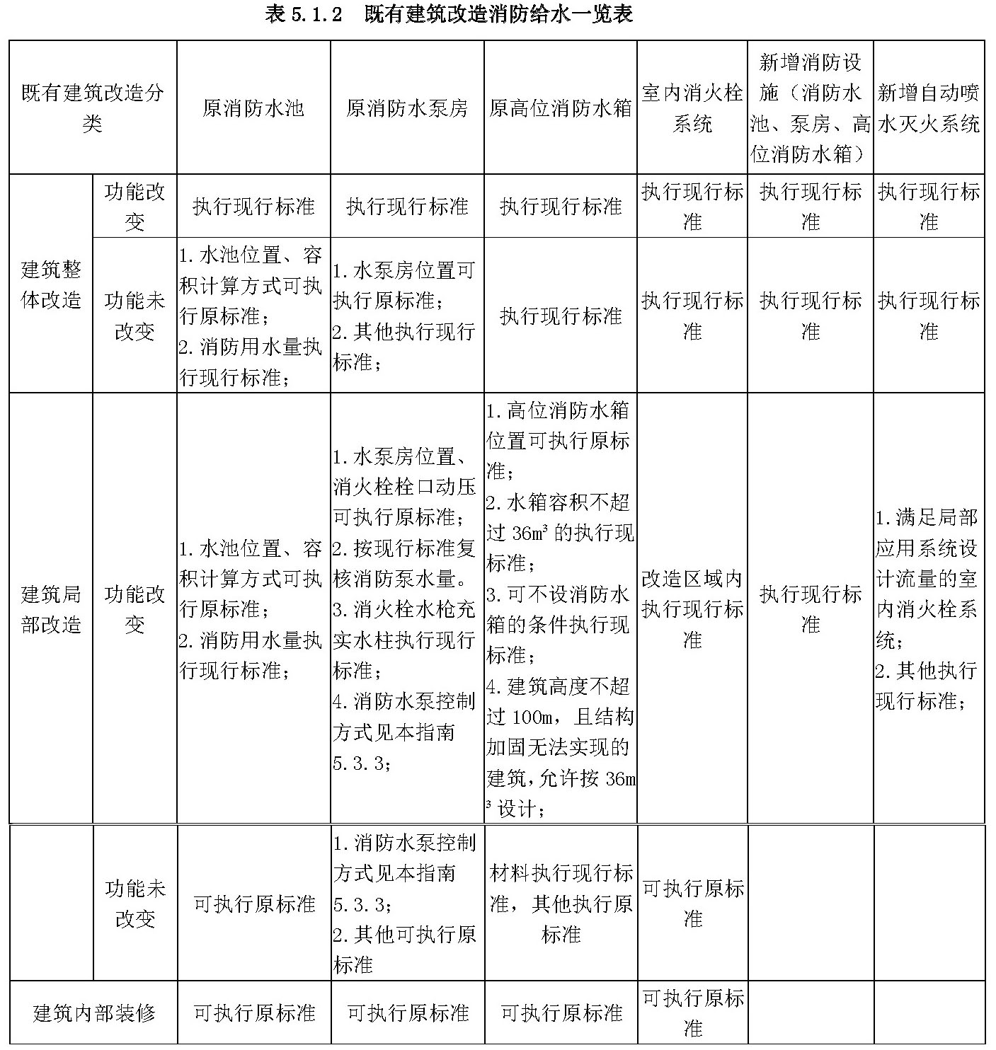 标准附图