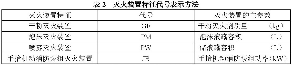 标准附图