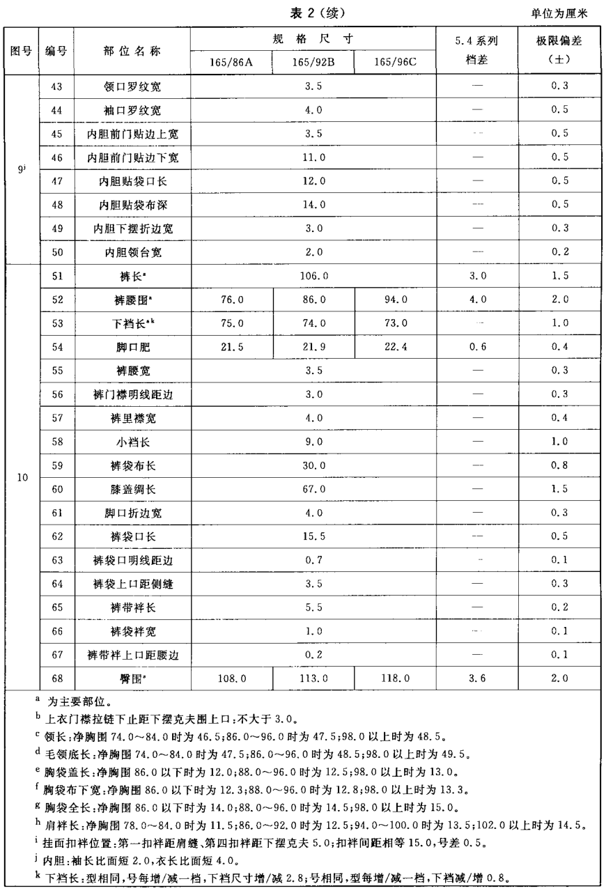 标准附图