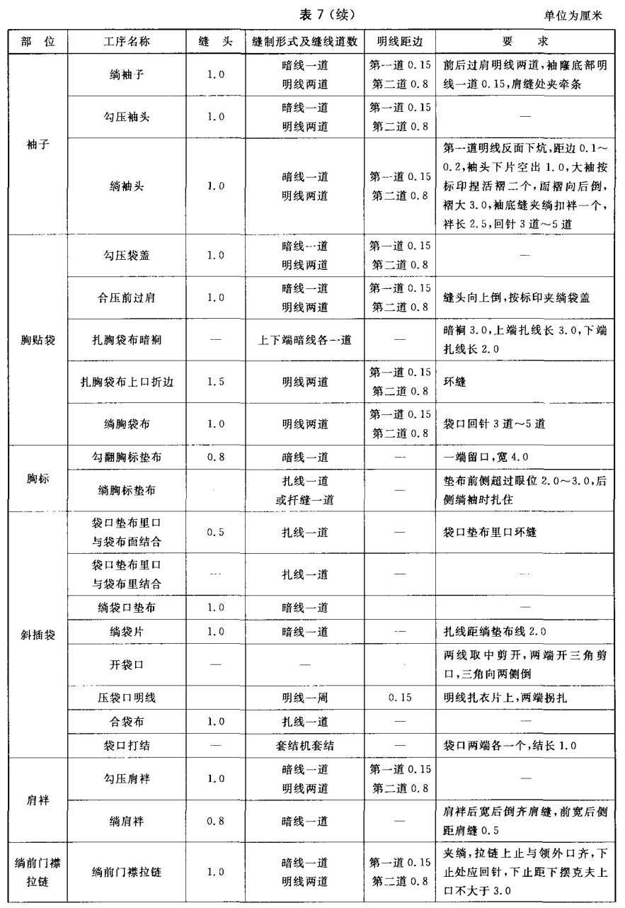 标准附图