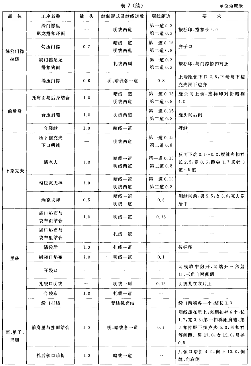 标准附图