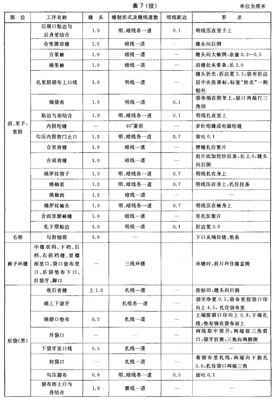 标准附图