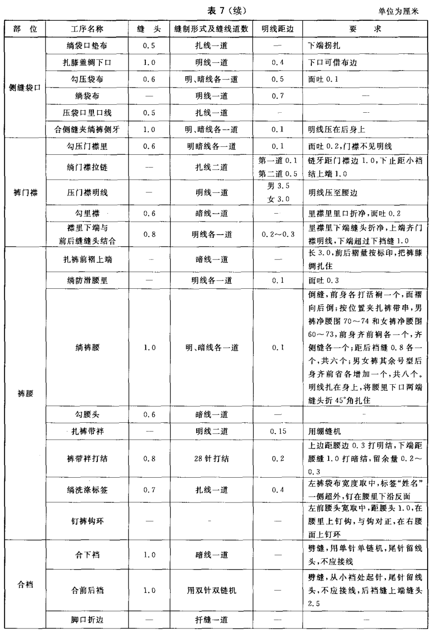 标准附图