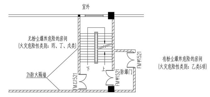 标准附图