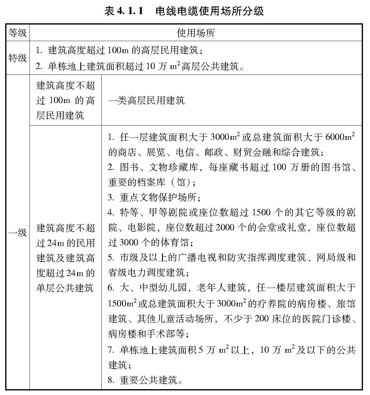 标准附图