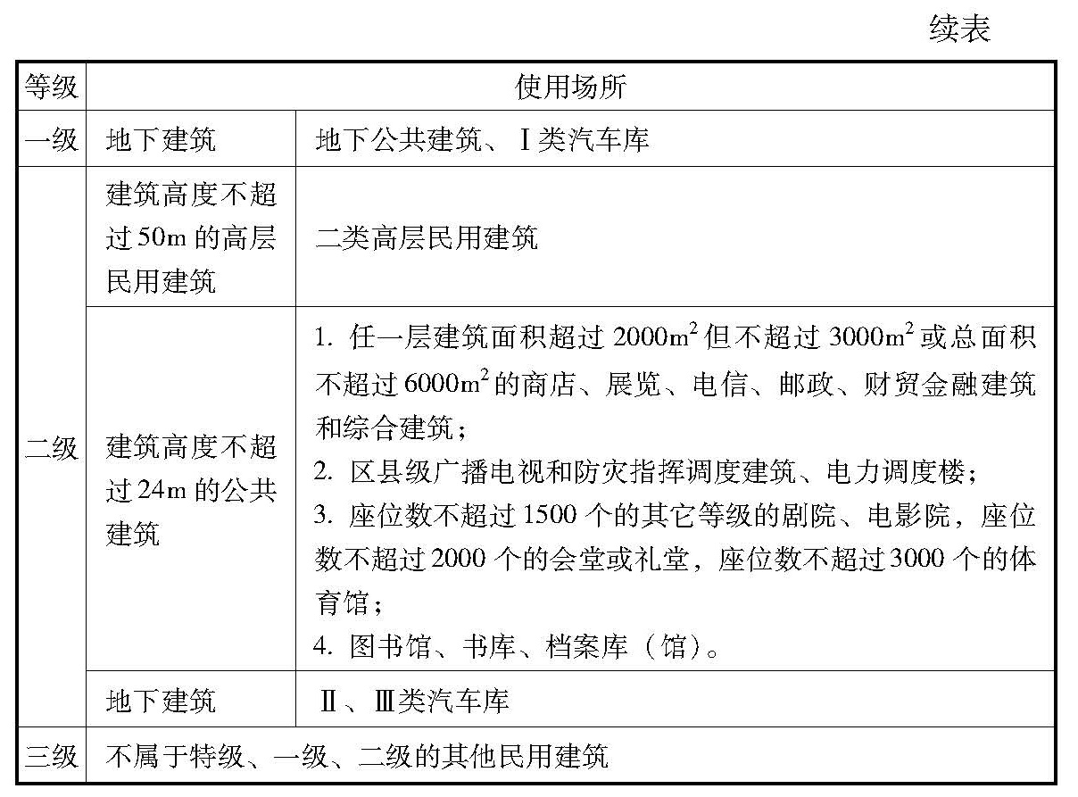 标准附图