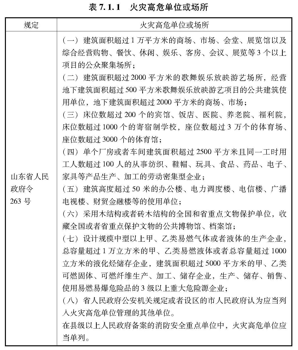 标准附图