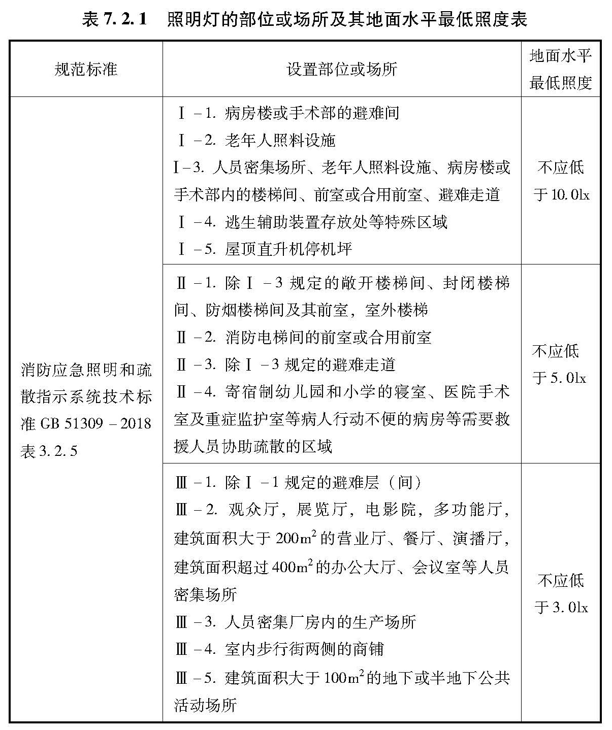 标准附图