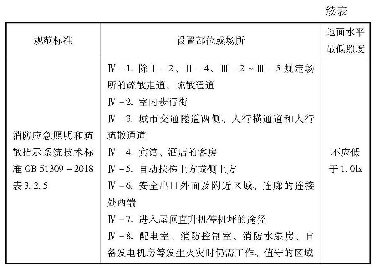 标准附图