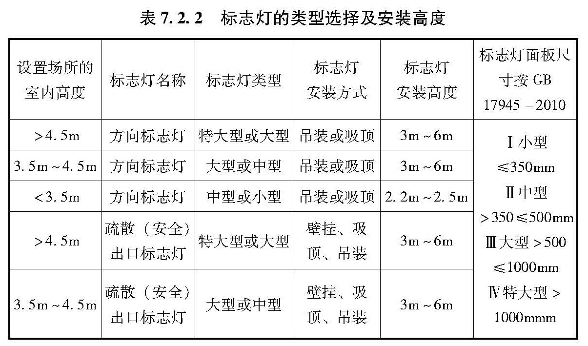 标准附图