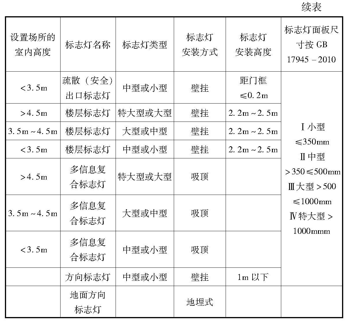 标准附图
