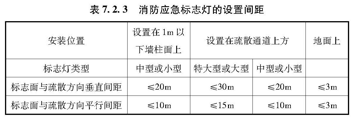 标准附图