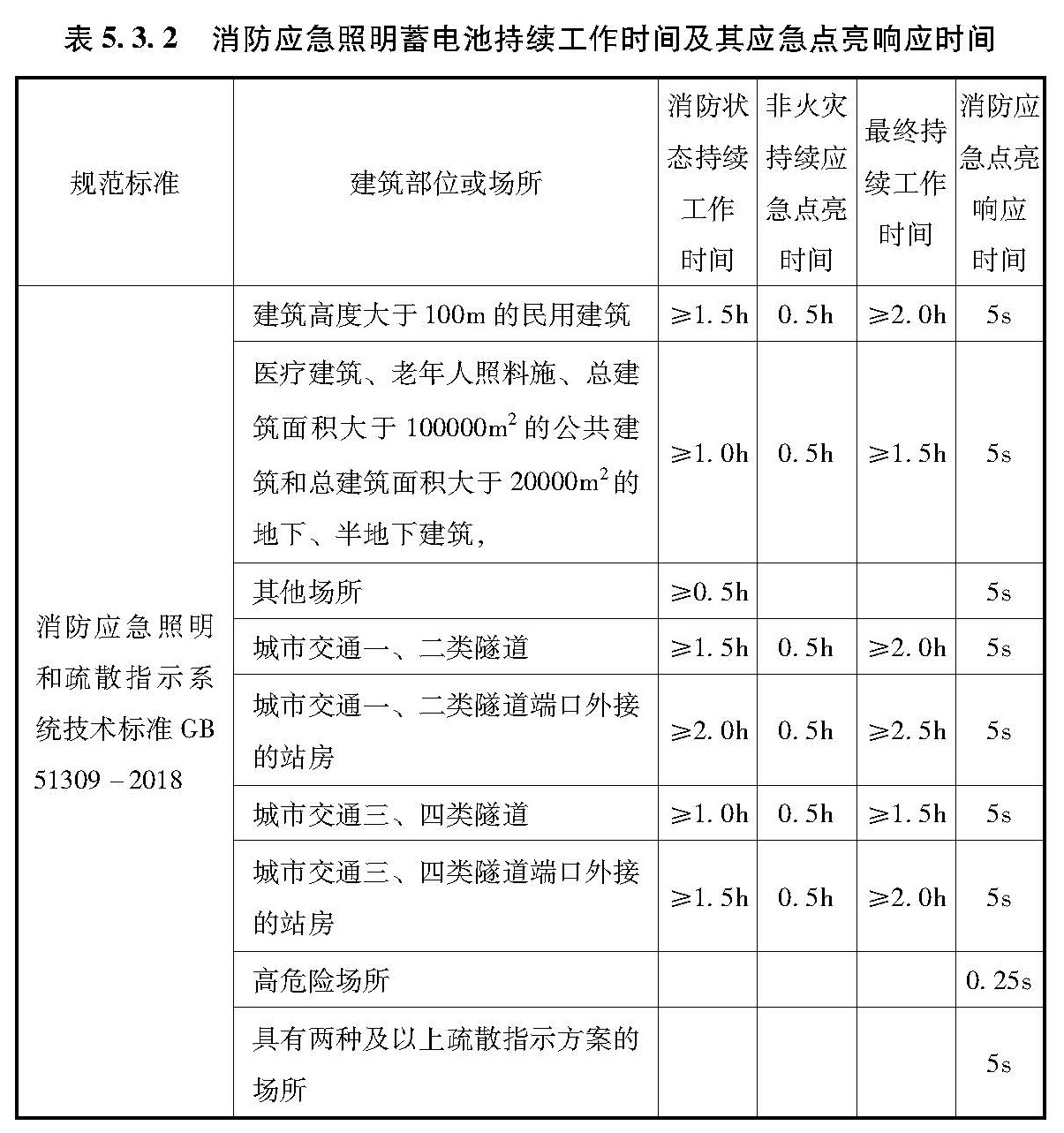 标准附图