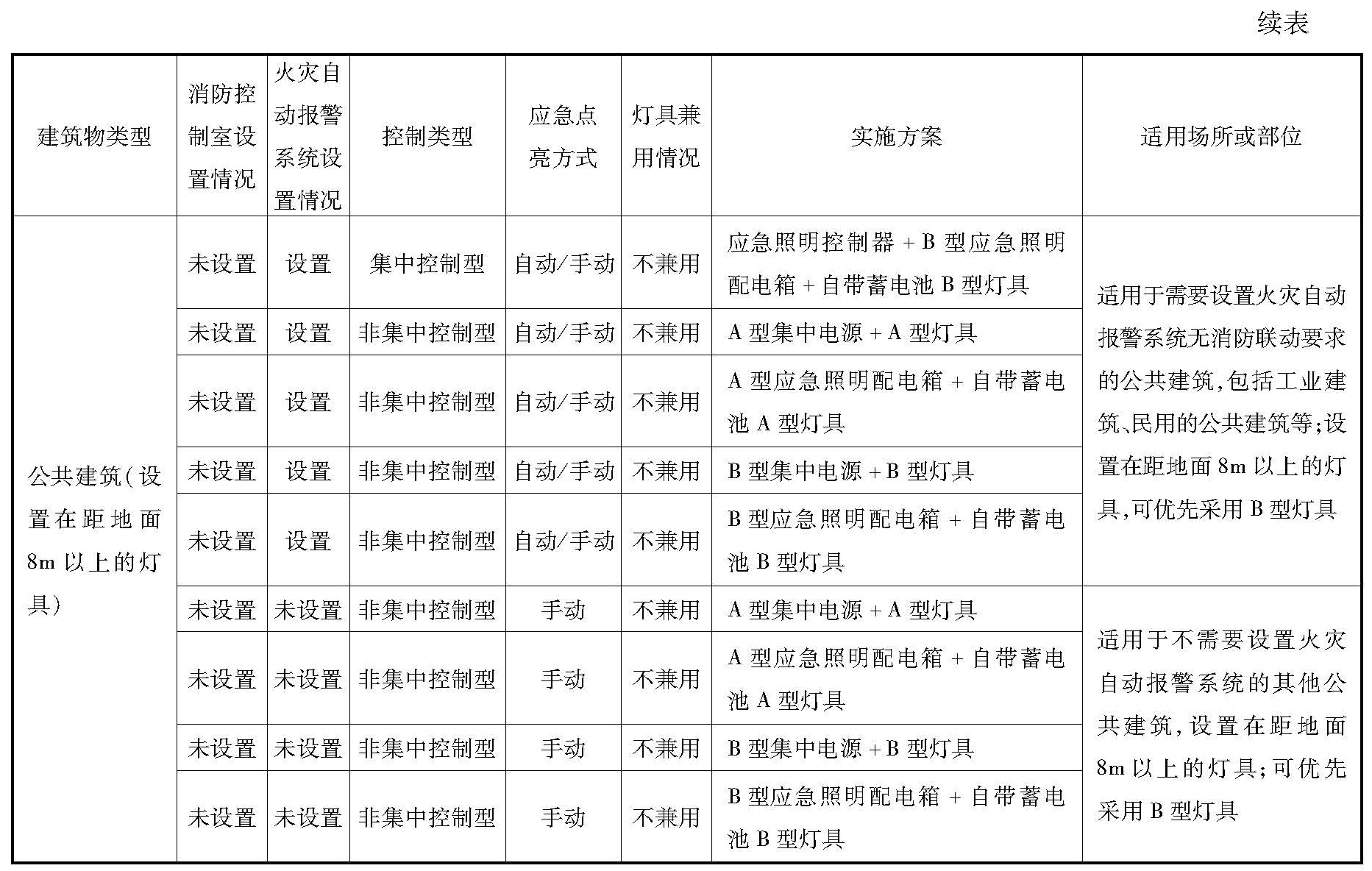 标准附图