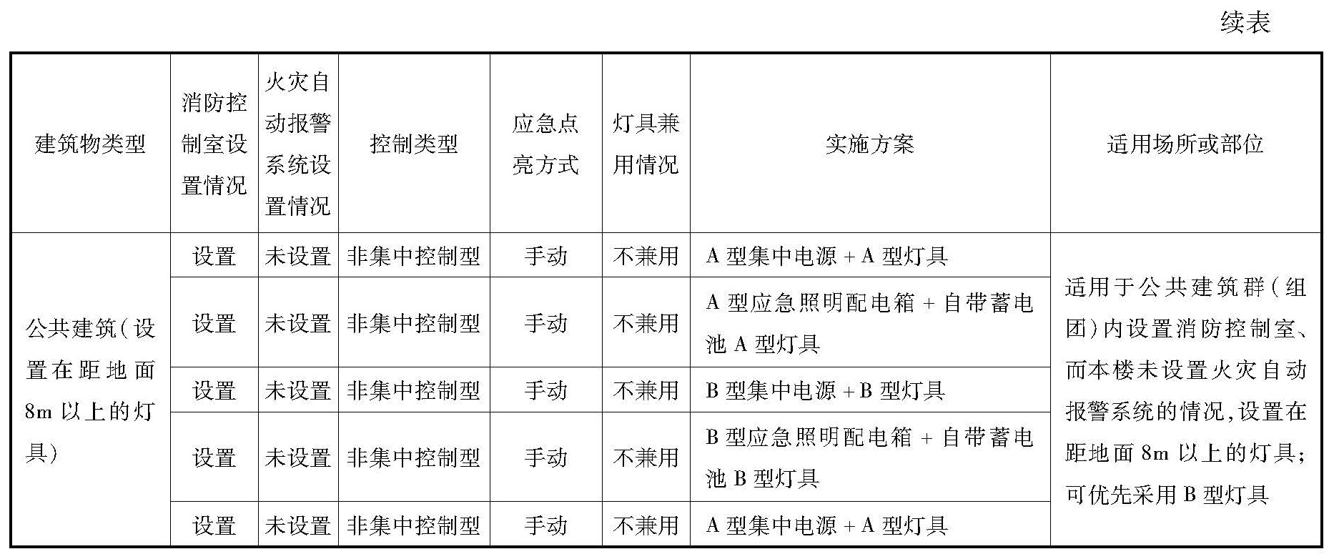 标准附图