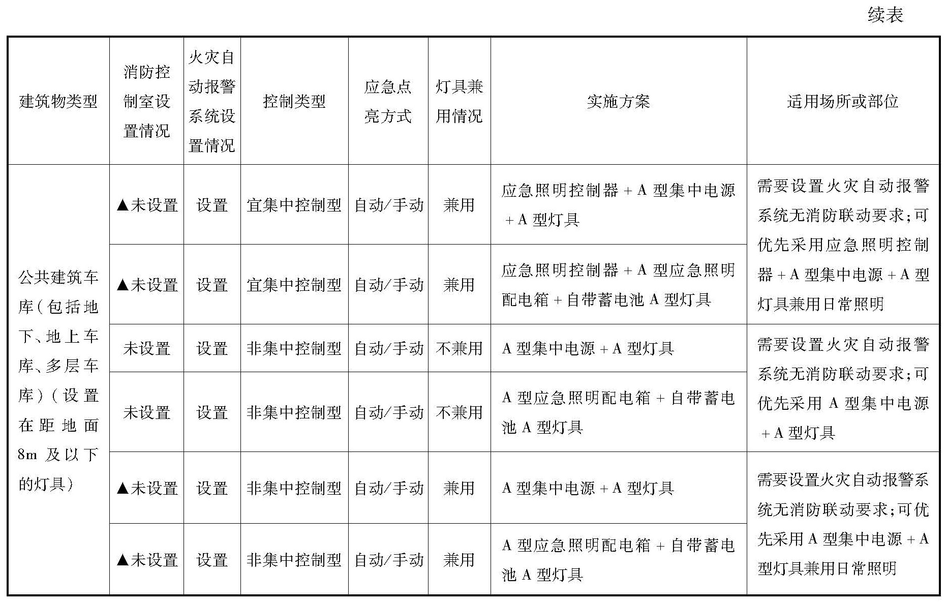 标准附图