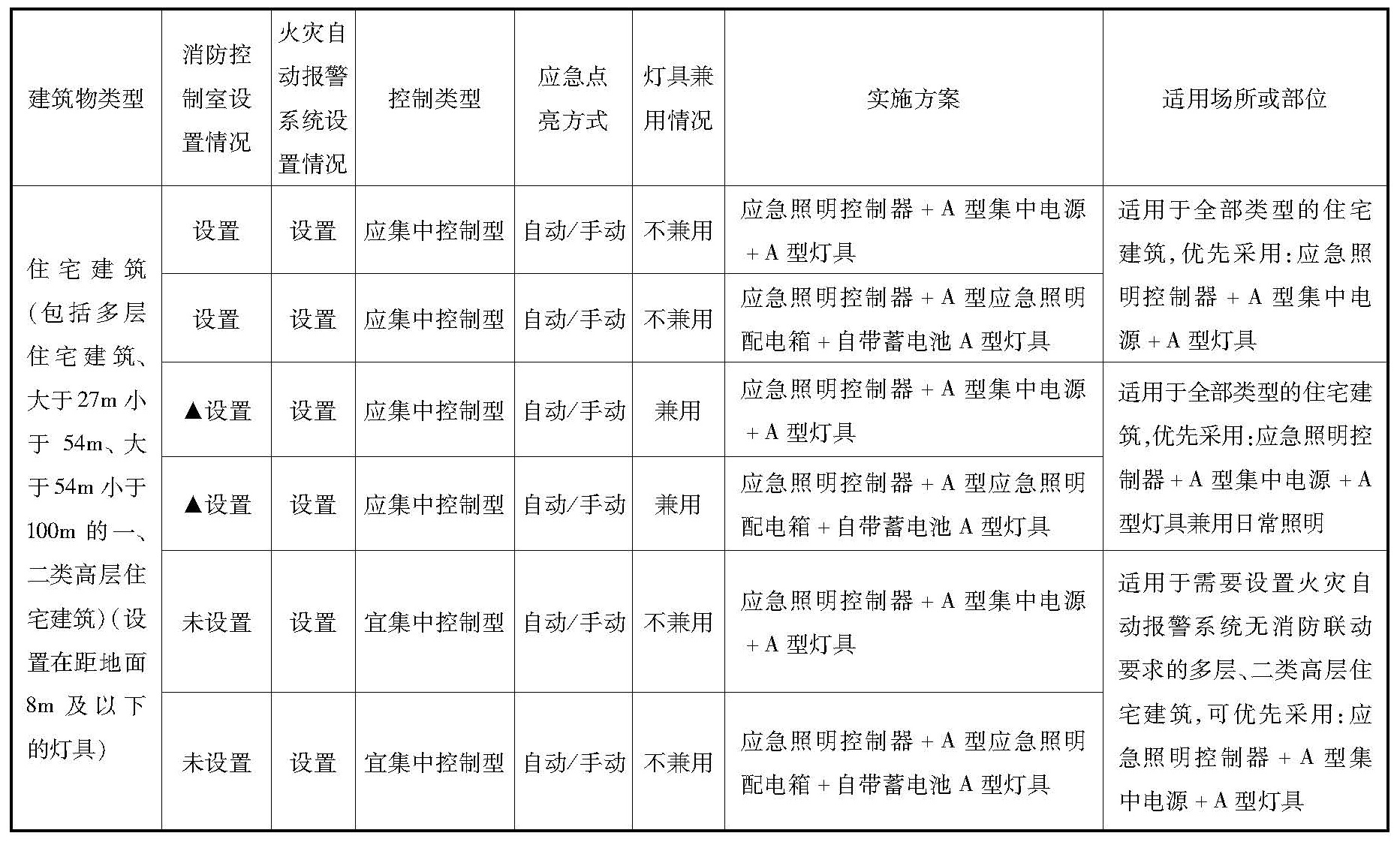 标准附图