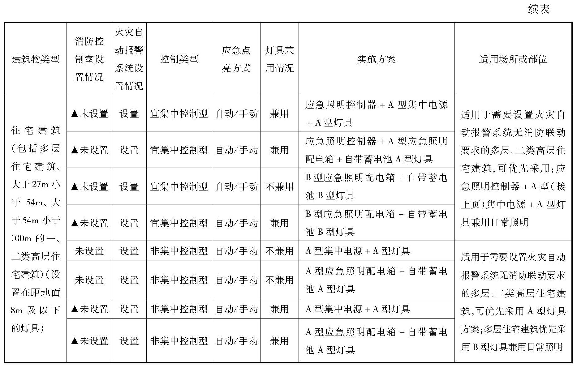 标准附图