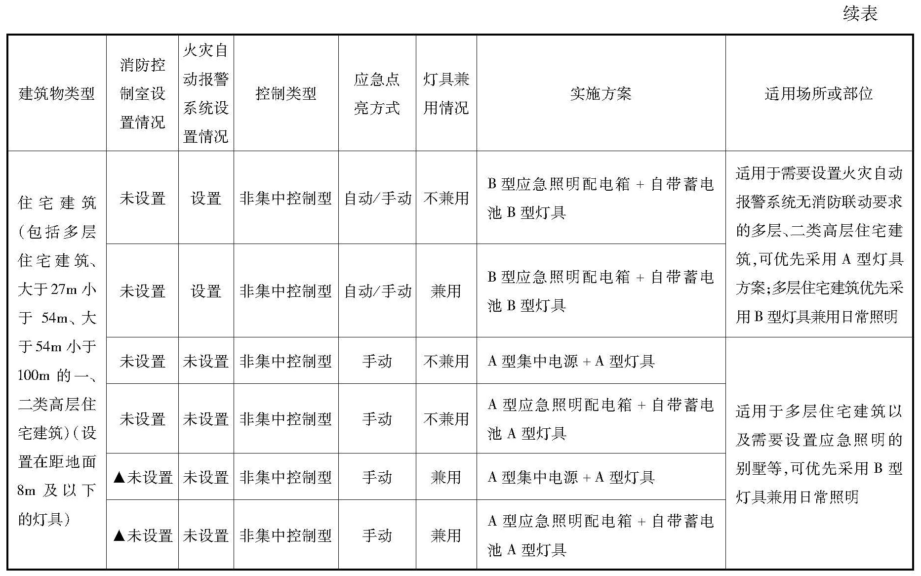 标准附图