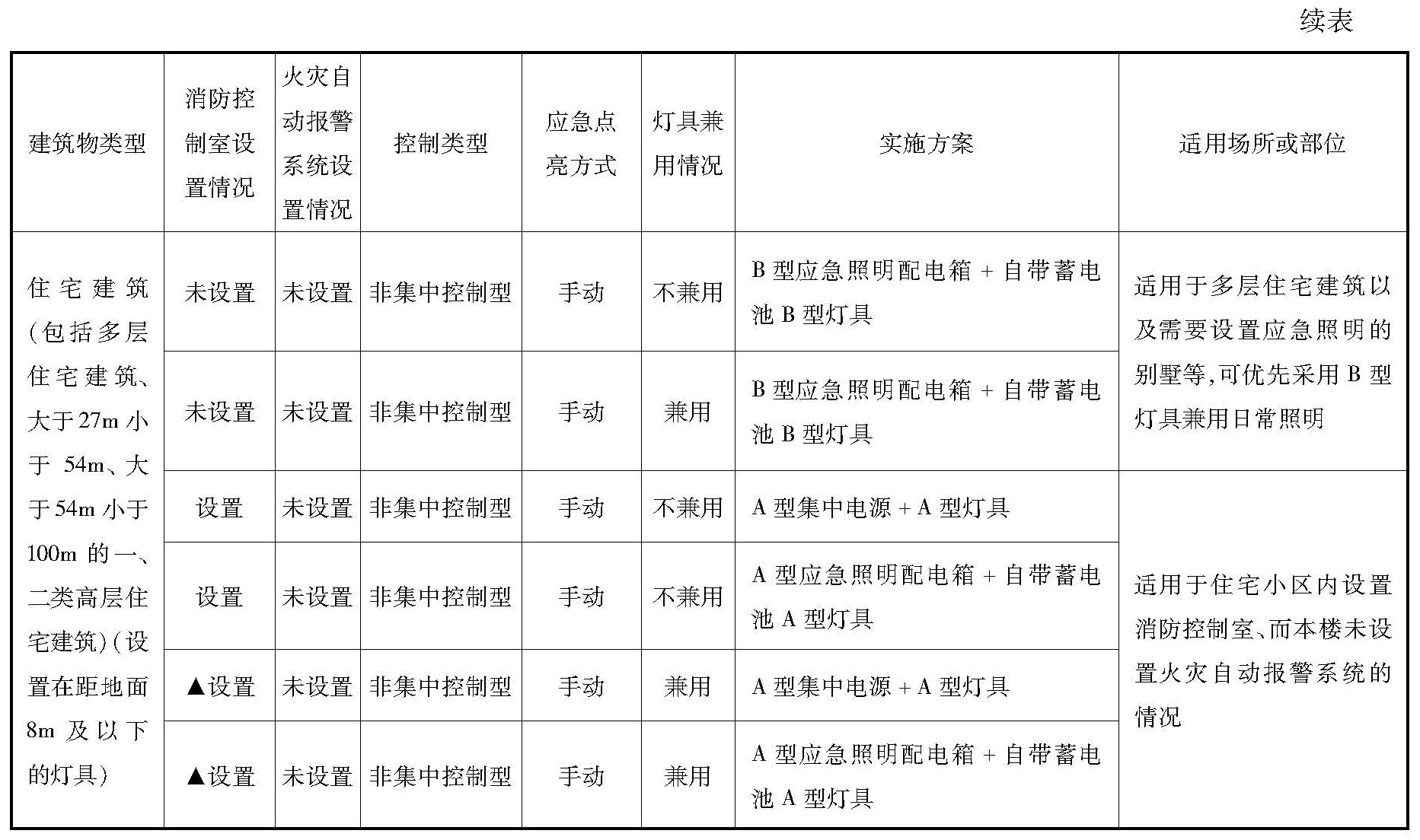 标准附图