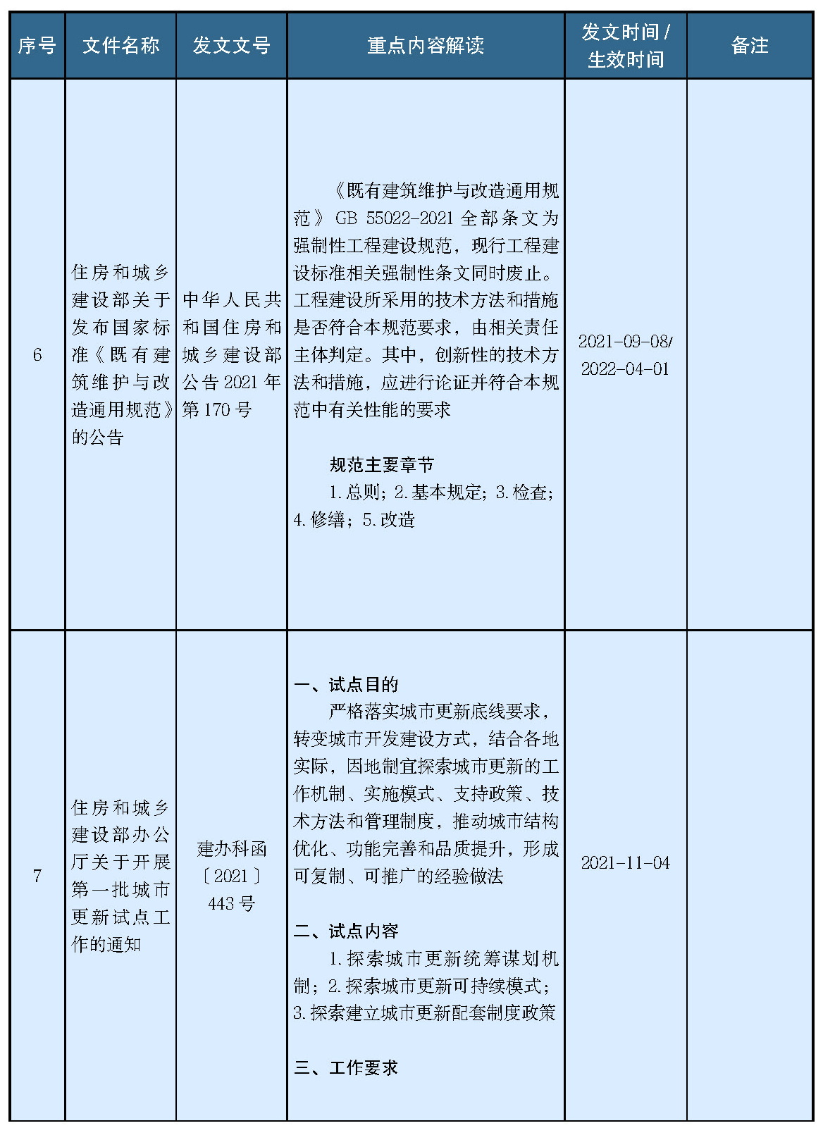 标准附图