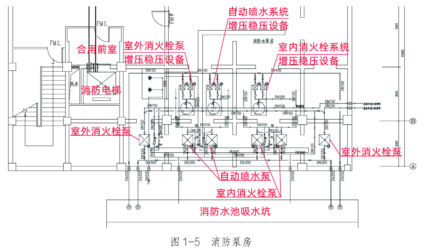 标准附图