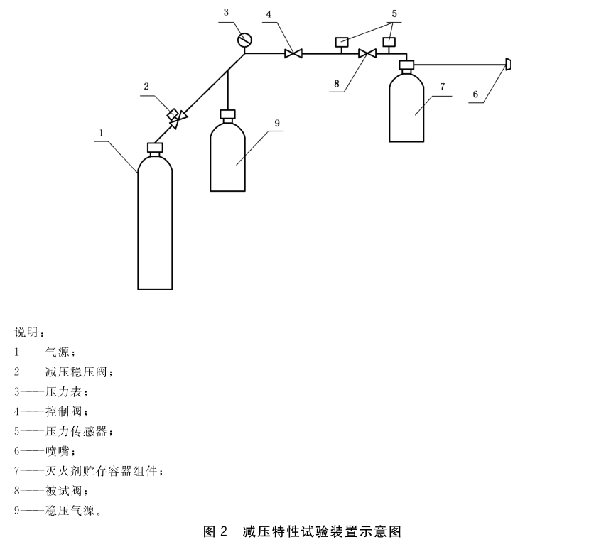 标准附图