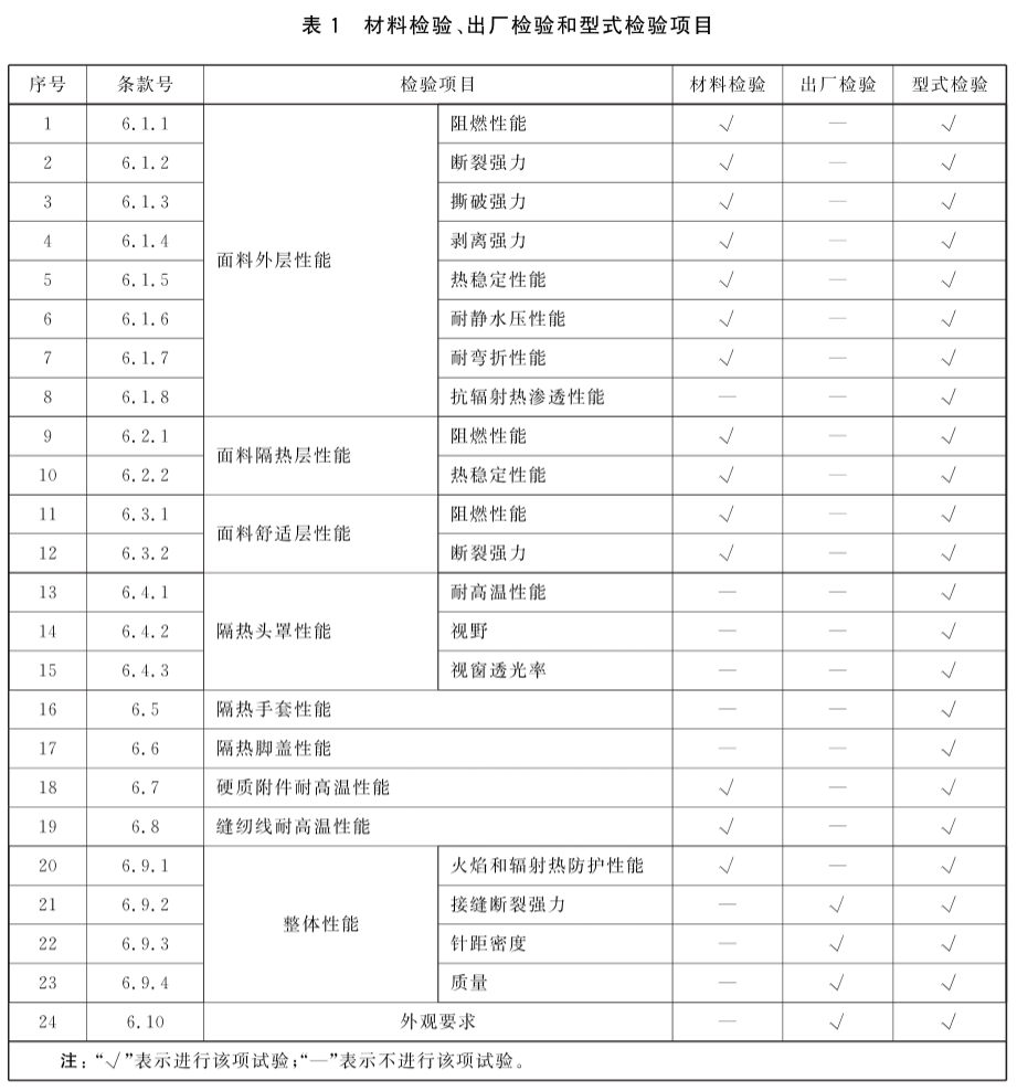 标准附图