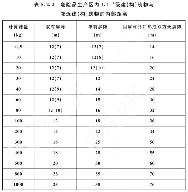 标准附图