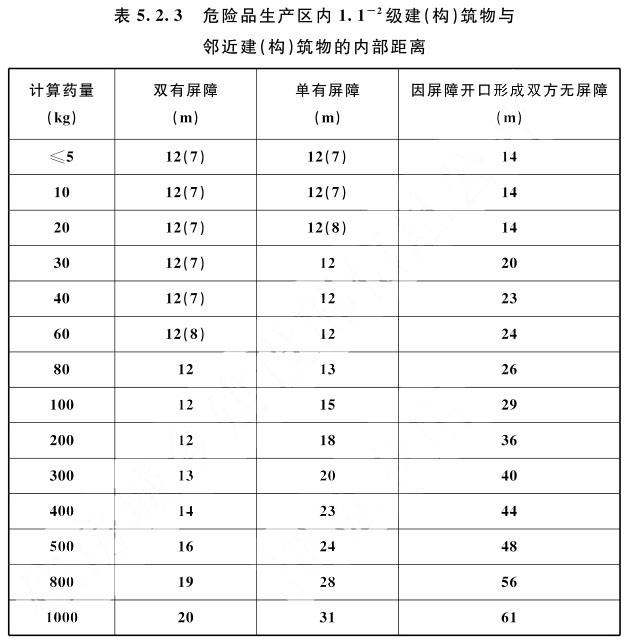 标准附图