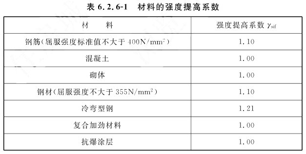 标准附图
