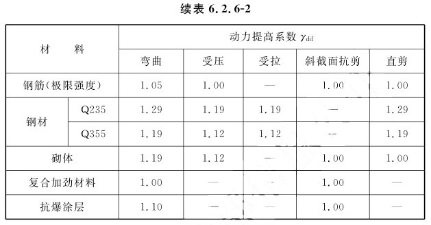 标准附图
