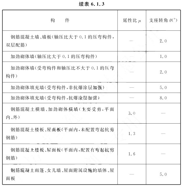 标准附图
