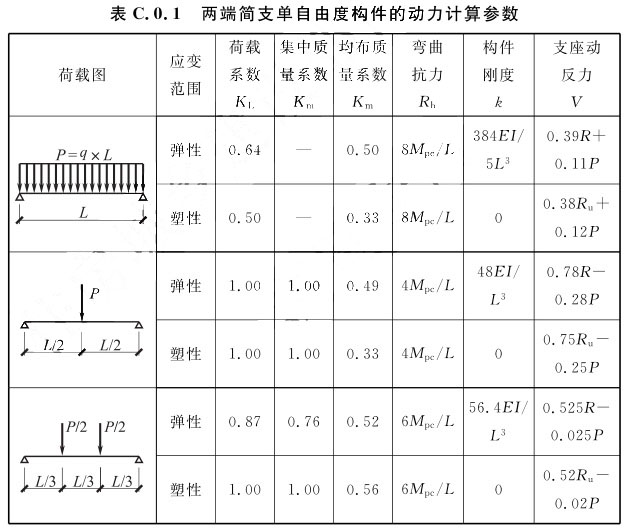 标准附图