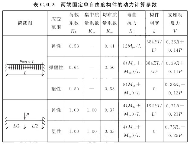 标准附图
